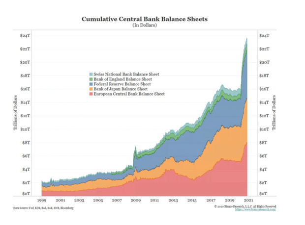 Central Bank Balance Sheets