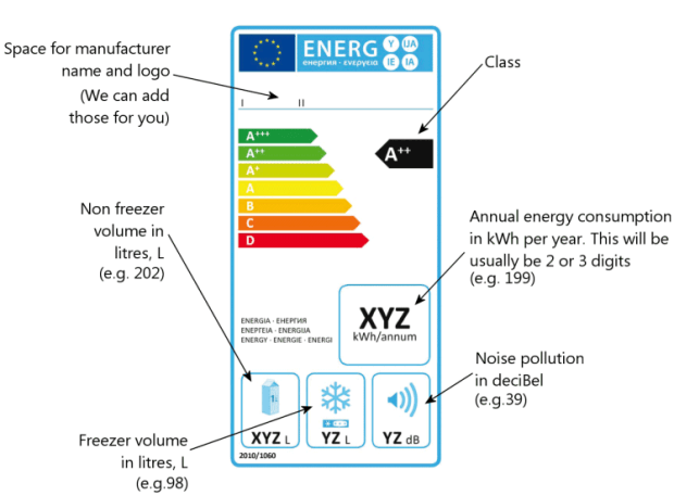 Eu Energy Classes