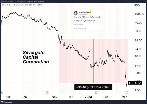 Silvergate Stock