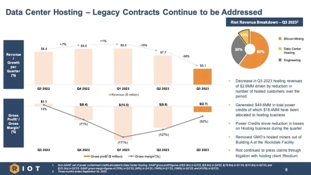 Riot Q3 2023 Quarterly Update Pg 8