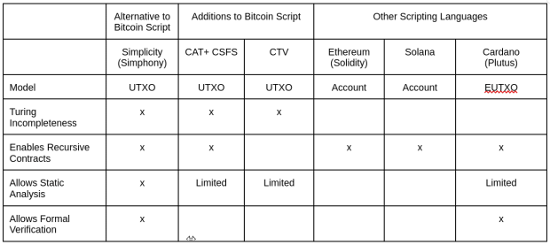 Blockstable