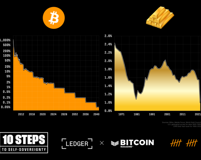 Ledger 10 Steps Quality Money Social