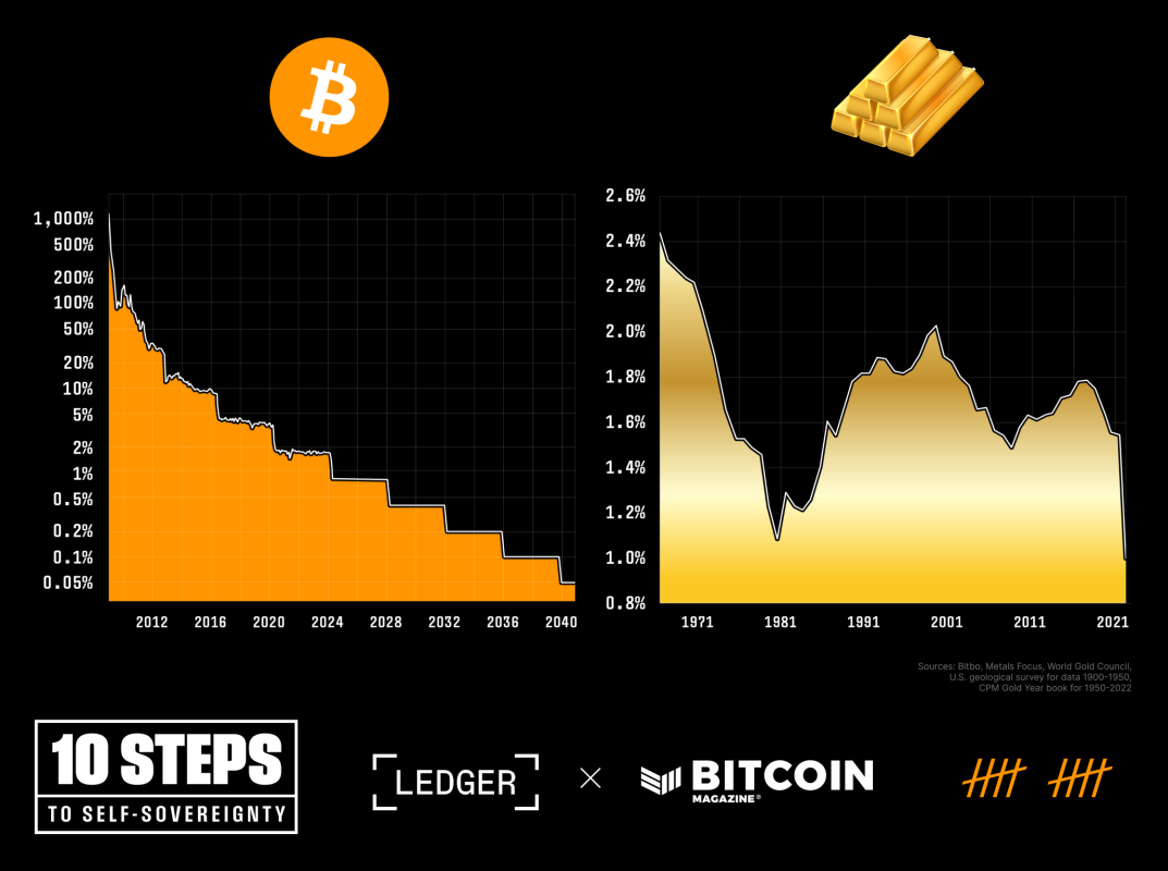 Ledger 10 Steps Quality Money Social