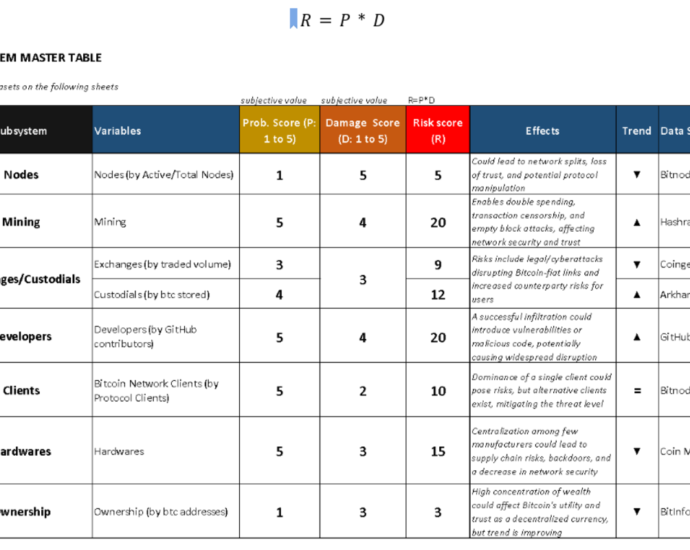 Table2