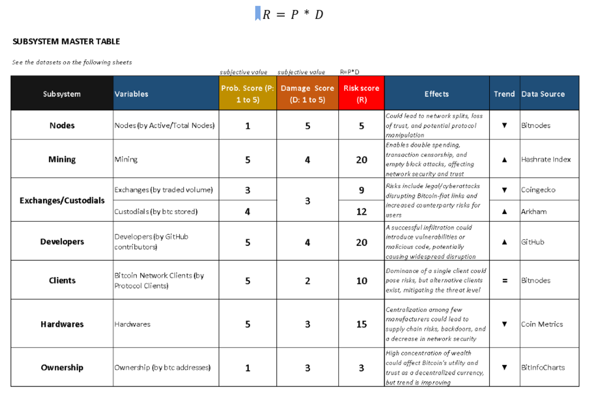 Table2