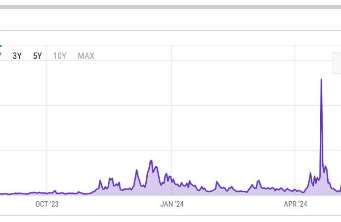 Bitcoin Fee Spike