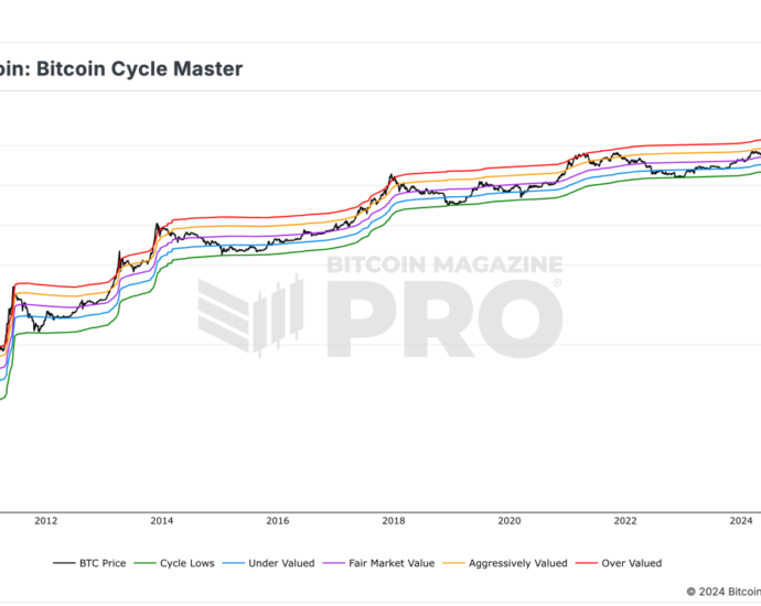 Bm Pro Bitcoin Cycle Master