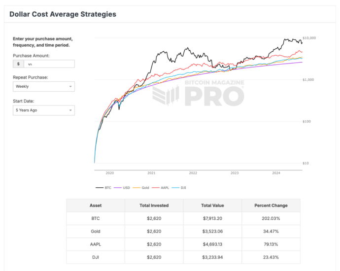 Bm Pro Dca Strategy 1