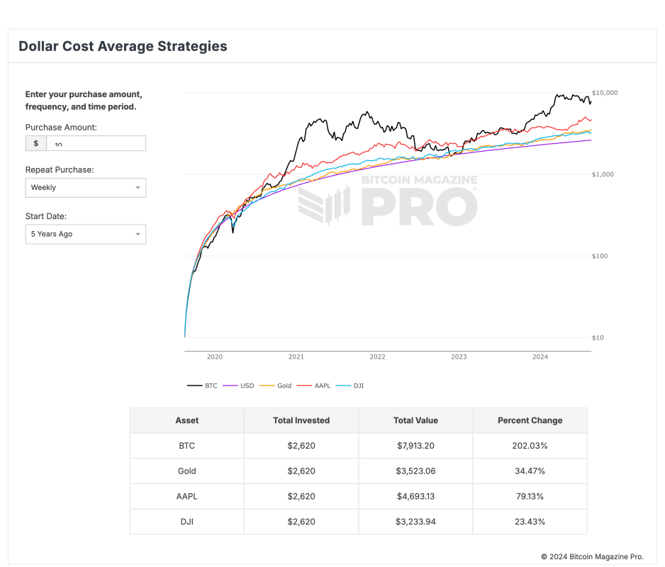 Bm Pro Dca Strategy 1