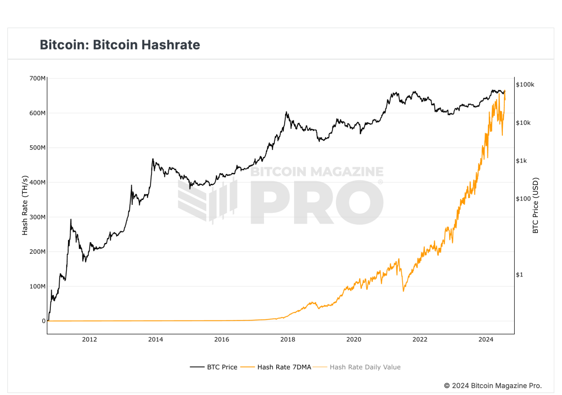 Bm Pro Hash Rate