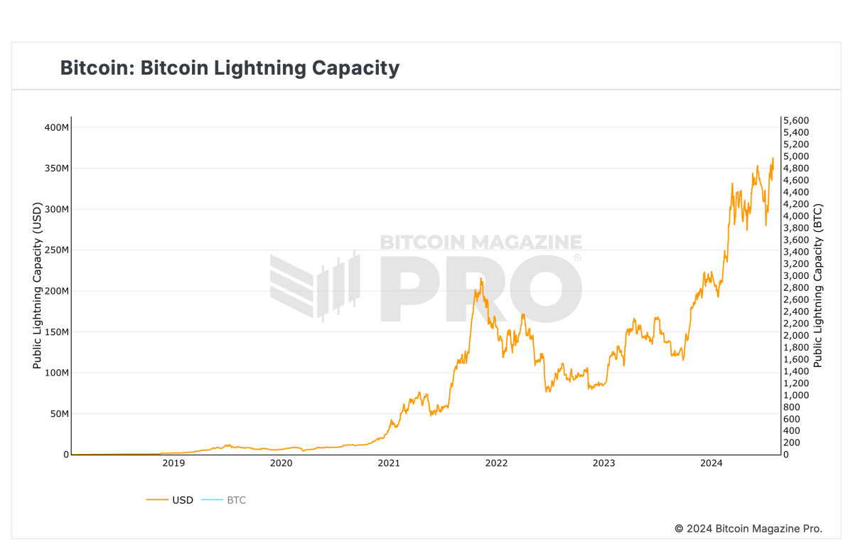 Bm Pro Lightning Capacity 1