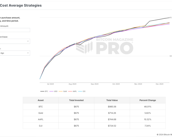 Bitcoin Dca Strategy Tool