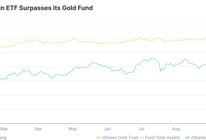 Bitcoin Etf Chart 2