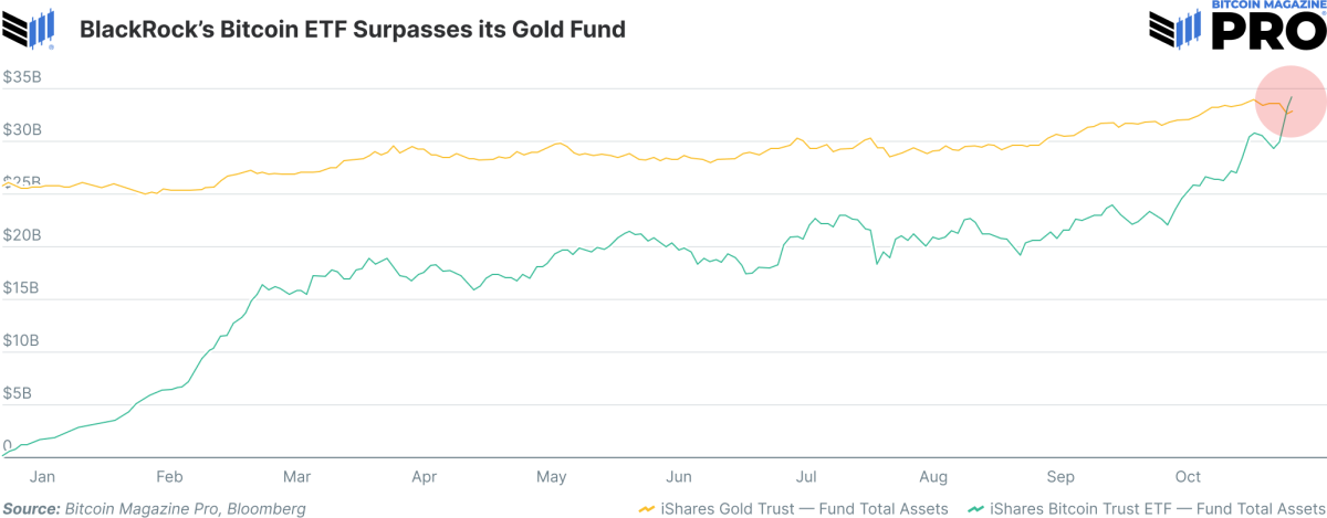 Bitcoin Etf Chart 2