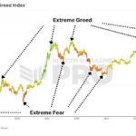 Bitcoin Fear And Greed Index