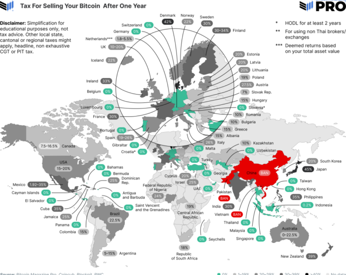 Bitcoin Regulation Chart 1