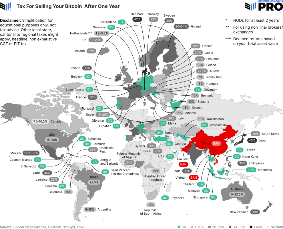 Bitcoin Regulation Chart 1