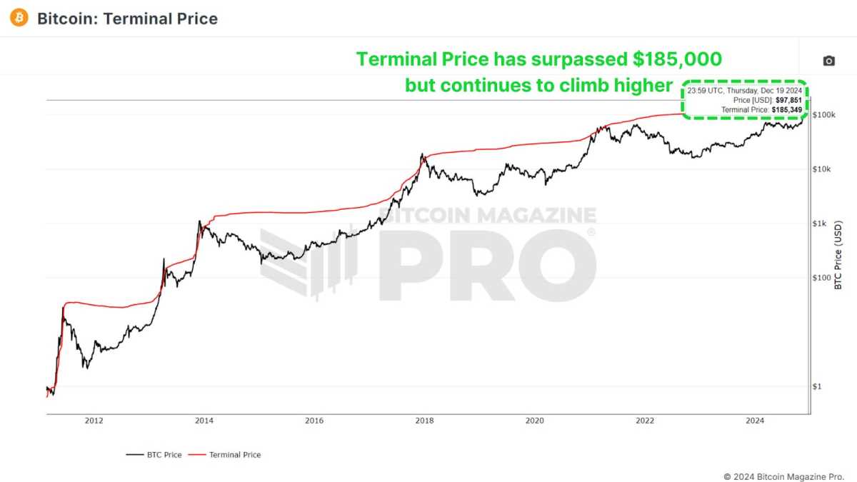 Bitcoin Terminal Price